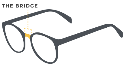 The bridge measurement is the space that unites both lenses at the top of the frame